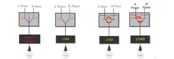Automatic Transfer Switch Working Mode and Fire Protection Function