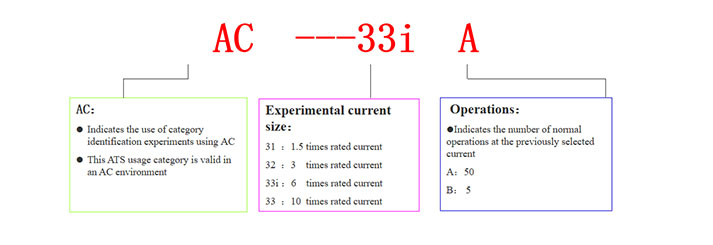 The Parameters and Functions of Automatic Transfer switches